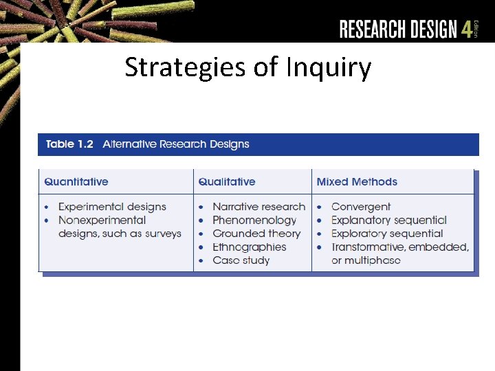 Strategies of Inquiry 