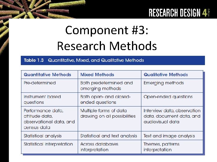 Component #3: Research Methods 