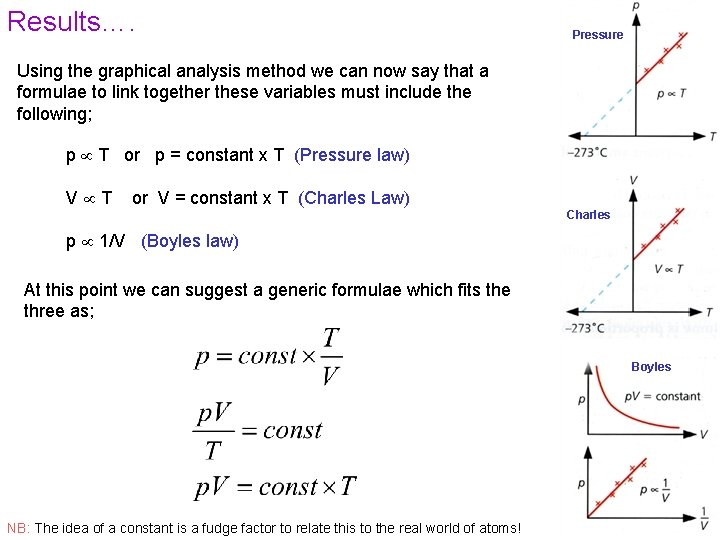 Results…. Pressure Using the graphical analysis method we can now say that a formulae