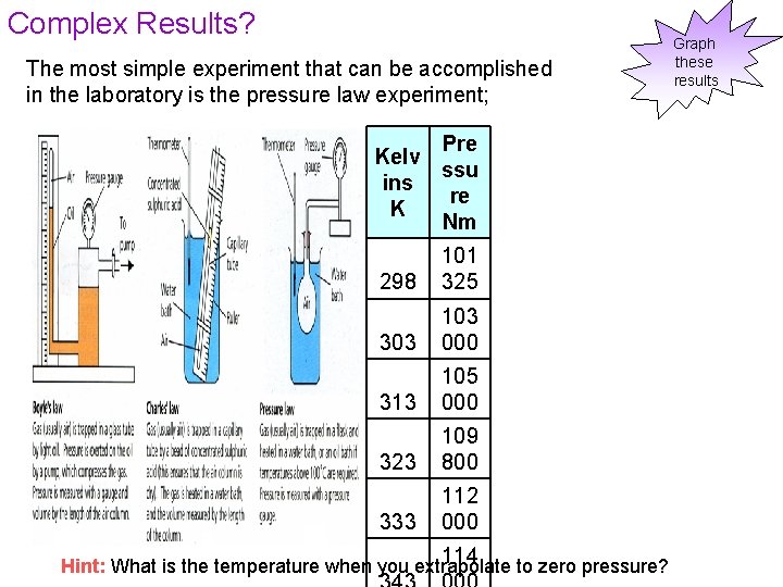 Complex Results? The most simple experiment that can be accomplished in the laboratory is