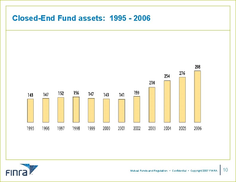 Closed-End Fund assets: 1995 - 2006 Mutual Funds and Regulation Confidential Copyright 2007 FINRA Closed-End Fund assets: 1995 - 2006 Mutual Funds and Regulation Confidential Copyright 2007 FINRA