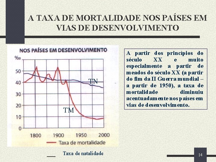 A TAXA DE MORTALIDADE NOS PAÍSES EM VIAS DE DESENVOLVIMENTO TN TM __ Taxa