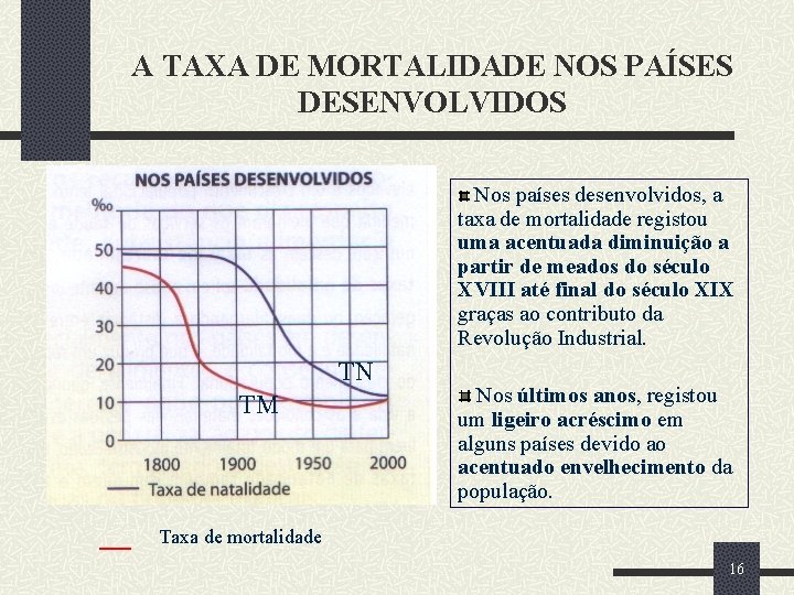 A TAXA DE MORTALIDADE NOS PAÍSES DESENVOLVIDOS Nos países desenvolvidos, a taxa de mortalidade