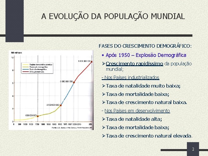 A EVOLUÇÃO DA POPULAÇÃO MUNDIAL FASES DO CRESCIMENTO DEMOGRÁFICO: • Após 1950 – Explosão A EVOLUÇÃO DA POPULAÇÃO MUNDIAL FASES DO CRESCIMENTO DEMOGRÁFICO: • Após 1950 – Explosão