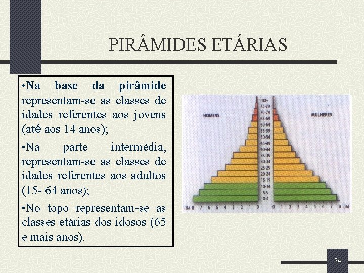 PIR MIDES ETÁRIAS • Na base da pirâmide representam-se as classes de idades referentes