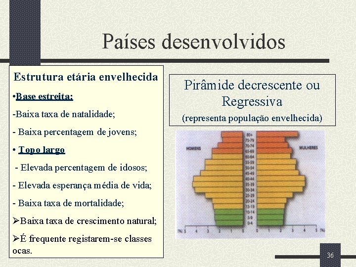 Países desenvolvidos Estrutura etária envelhecida • Base estreita: -Baixa taxa de natalidade; Pirâmide decrescente