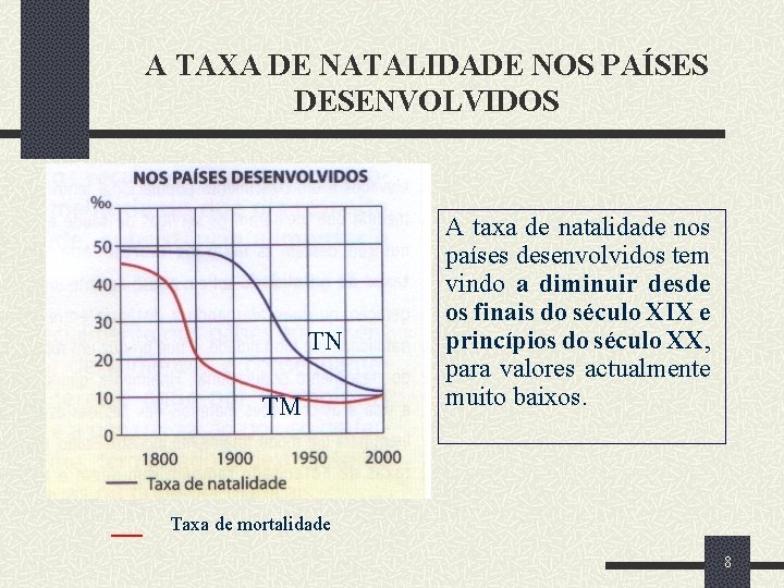 A TAXA DE NATALIDADE NOS PAÍSES DESENVOLVIDOS TN TM A taxa de natalidade nos A TAXA DE NATALIDADE NOS PAÍSES DESENVOLVIDOS TN TM A taxa de natalidade nos