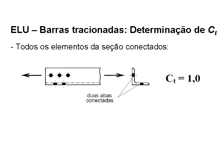 ELU – Barras tracionadas: Determinação de Ct - Todos os elementos da seção conectados: