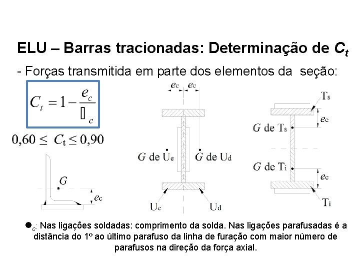 ELU – Barras tracionadas: Determinação de Ct - Forças transmitida em parte dos elementos