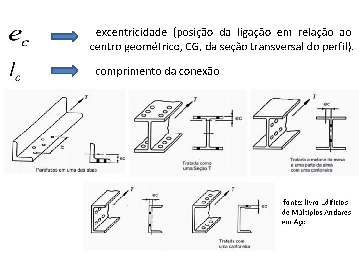 excentricidade (posição da ligação em relação ao centro geométrico, CG, da seção transversal do
