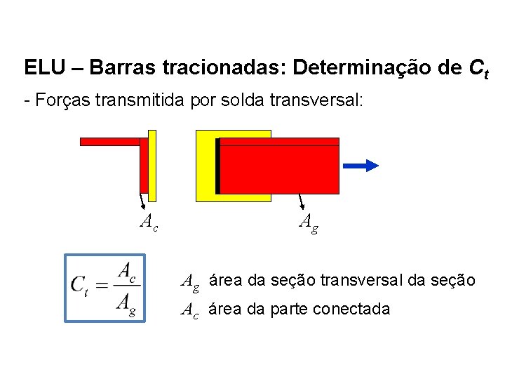 ELU – Barras tracionadas: Determinação de Ct - Forças transmitida por solda transversal: Ac