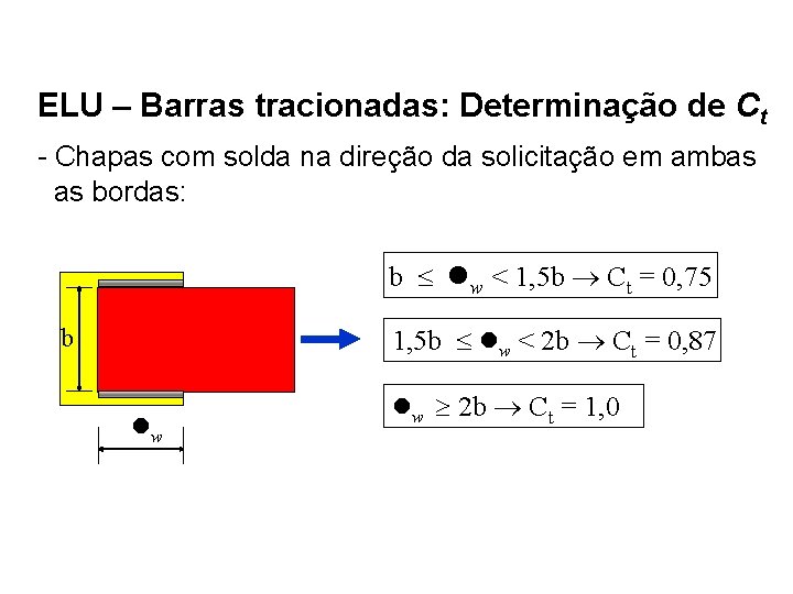 ELU – Barras tracionadas: Determinação de Ct - Chapas com solda na direção da