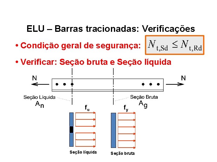 ELU – Barras tracionadas: Verificações • Condição geral de segurança: • Verificar: Seção bruta