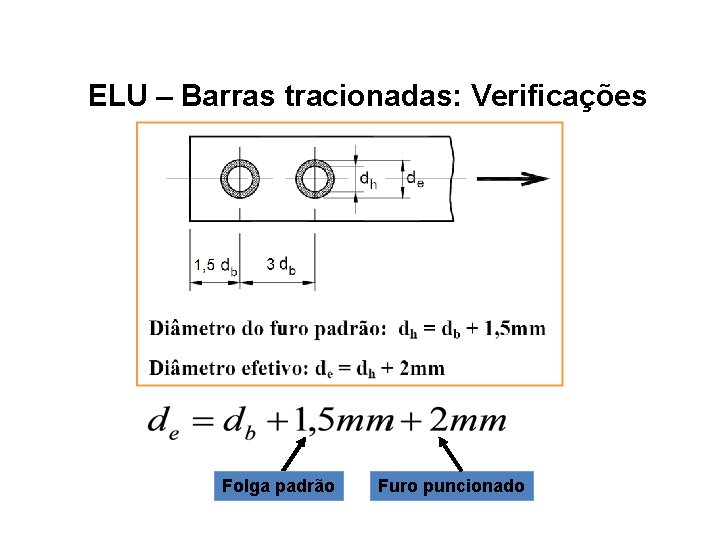 ELU – Barras tracionadas: Verificações Folga padrão Furo puncionado 8 