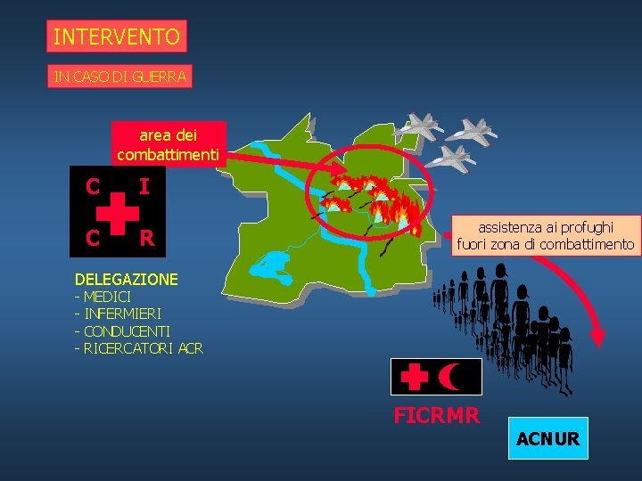 INTERVENTO IN CASO DI GUERRA area dei combattimenti C I C R assistenza ai