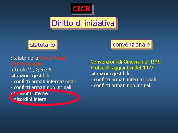 CICR Diritto di iniziativa statutario Statuto della Croce Rossa Internazionale articolo VI, § 5