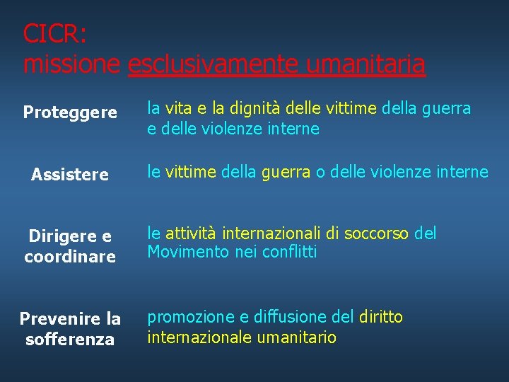 CICR: missione esclusivamente umanitaria Proteggere Assistere Dirigere e coordinare Prevenire la sofferenza la vita