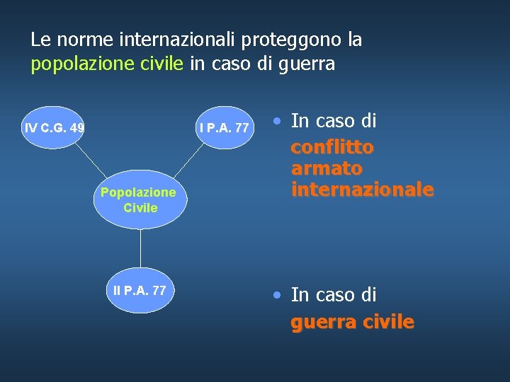 Le norme internazionali proteggono la popolazione civile in caso di guerra IV C. G.