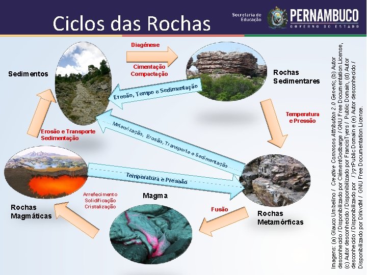 Diagénese Sedimentos Rochas Magmáticas Cimentação Compactação po e Sed são, Tem imentaç Met Erosão