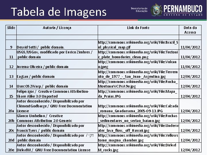 Tabela de Imagens Slide Autoria / Licença 9 Deyvid Setti / public domain. USGS/USGov,