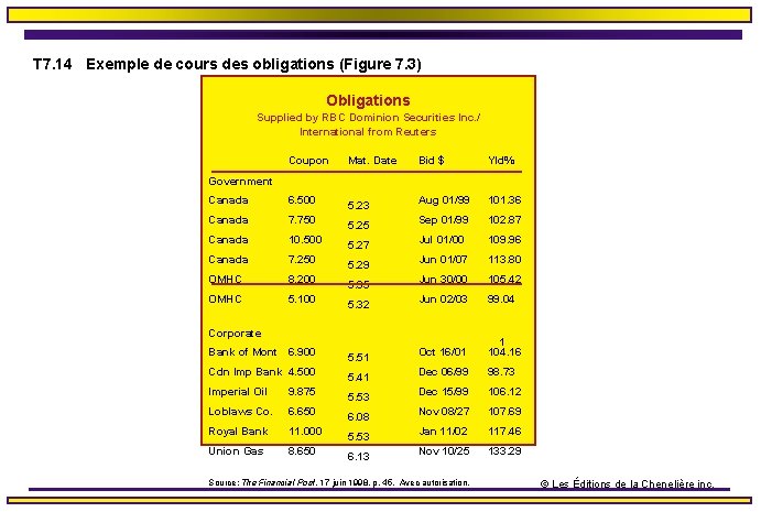 T 7. 14 Exemple de cours des obligations (Figure 7. 3) Obligations Supplied by