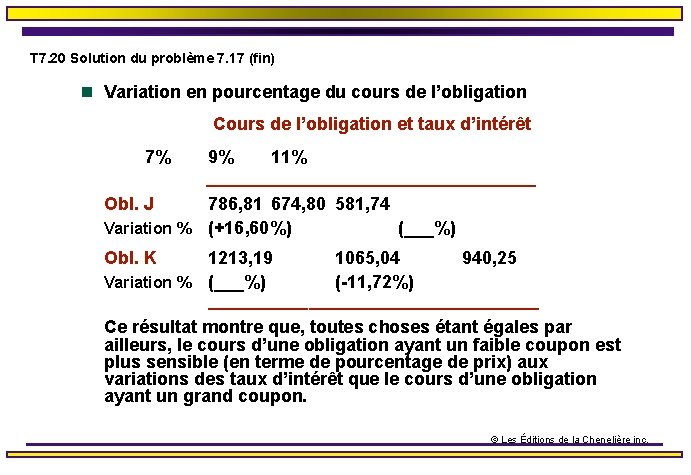 T 7. 20 Solution du problème 7. 17 (fin) n Variation en pourcentage du