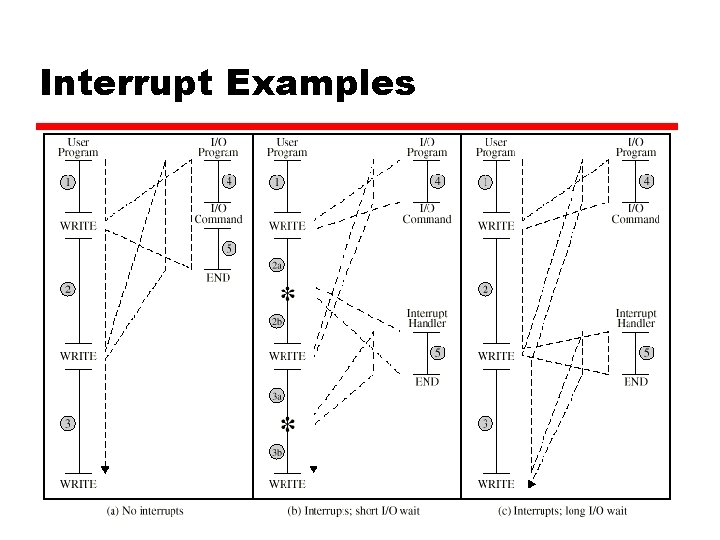 Interrupt Examples 