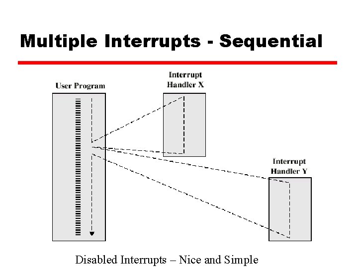 Multiple Interrupts - Sequential Disabled Interrupts – Nice and Simple 