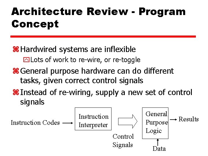 Architecture Review - Program Concept z Hardwired systems are inflexible y. Lots of work