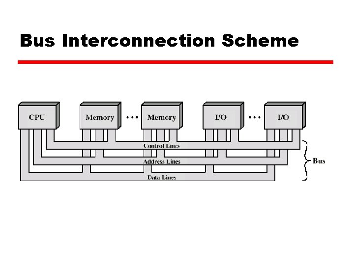 Bus Interconnection Scheme 