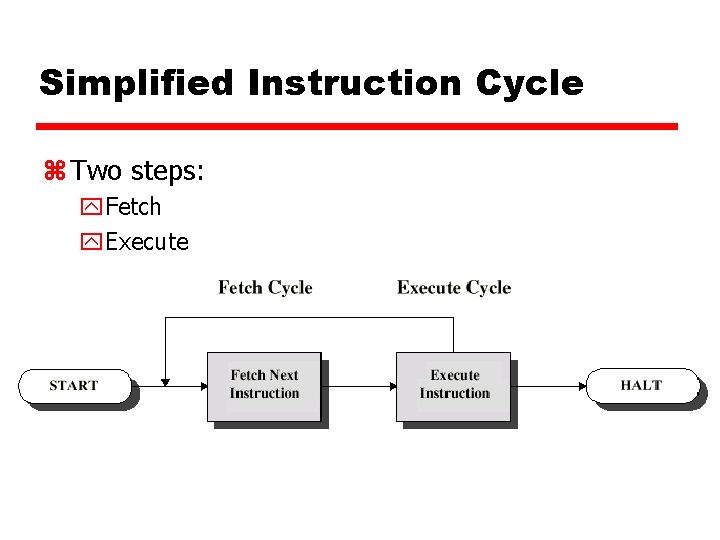 Simplified Instruction Cycle z Two steps: y. Fetch y. Execute 