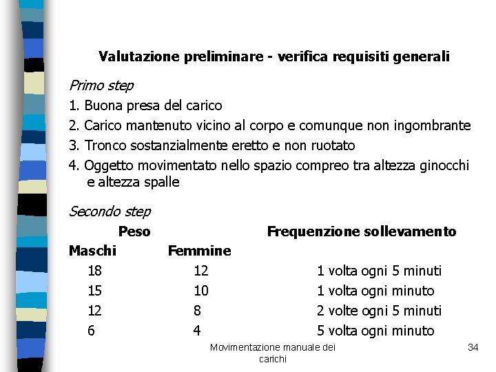 Valutazione preliminare - verifica requisiti generali Primo step 1. Buona presa del carico 2.