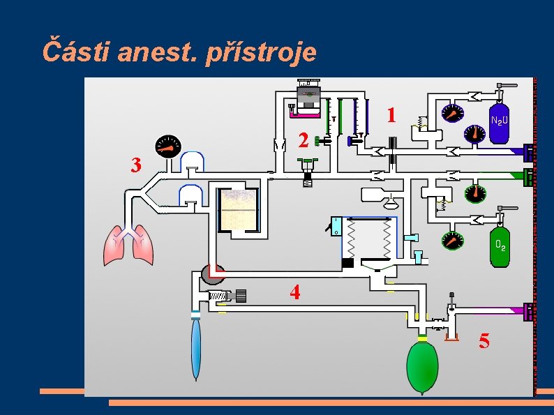 Části anest. přístroje 1 2 3 4 5 