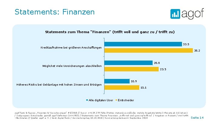 Statements: Finanzen Statements zum Thema “Finanzen” (trifft voll und ganz zu / trifft zu)