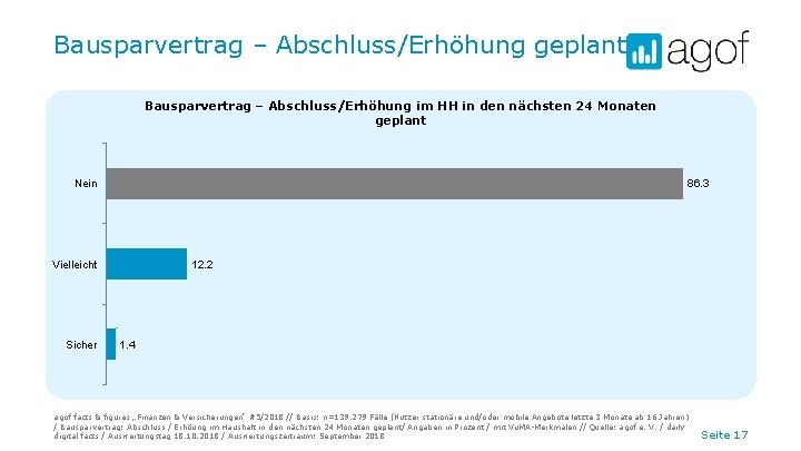 Bausparvertrag – Abschluss/Erhöhung geplant Bausparvertrag – Abschluss/Erhöhung im HH in den nächsten 24 Monaten