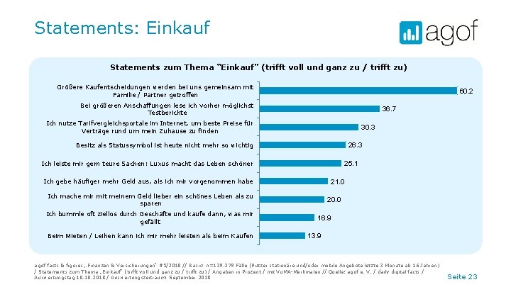 Statements: Einkauf Statements zum Thema “Einkauf” (trifft voll und ganz zu / trifft zu)