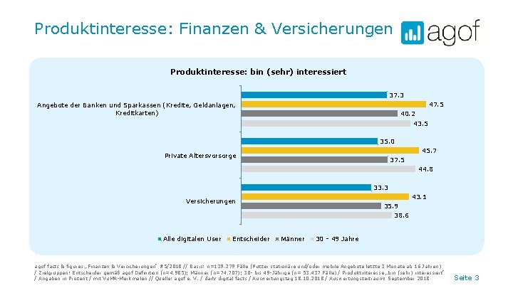 Produktinteresse: Finanzen & Versicherungen Produktinteresse: bin (sehr) interessiert 37. 3 47. 5 Angebote der