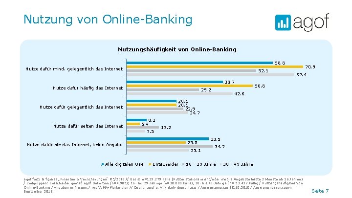 Nutzung von Online-Banking Nutzungshäufigkeit von Online-Banking 58. 8 Nutze dafür mind. gelegentlich das Internet