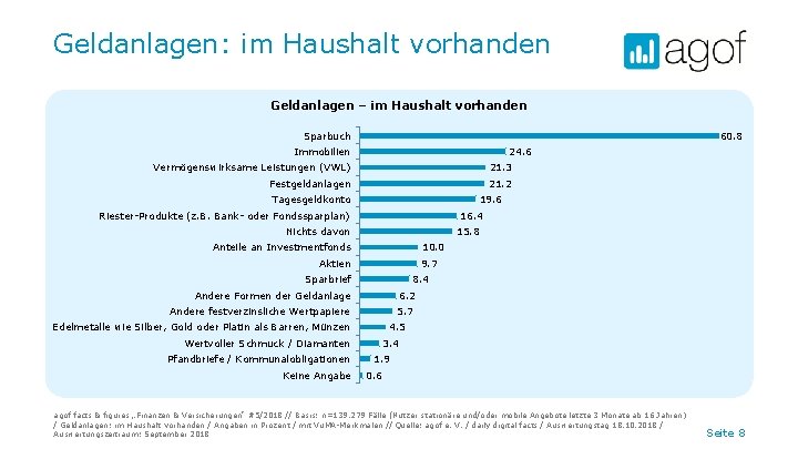 Geldanlagen: im Haushalt vorhanden Geldanlagen – im Haushalt vorhanden Sparbuch 60. 8 Immobilien 24.