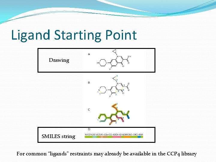 Ligand Starting Point Drawing SMILES string For common “ligands” restraints may already be available