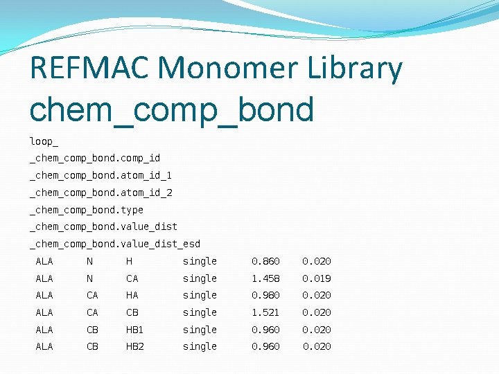 REFMAC Monomer Library chem_comp_bond loop_ _chem_comp_bond. comp_id _chem_comp_bond. atom_id_1 _chem_comp_bond. atom_id_2 _chem_comp_bond. type _chem_comp_bond.