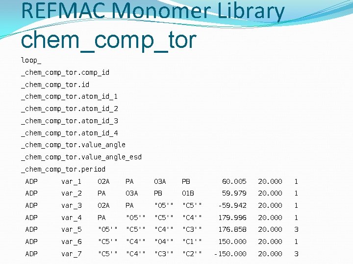 REFMAC Monomer Library chem_comp_tor loop_ _chem_comp_tor. comp_id _chem_comp_tor. atom_id_1 _chem_comp_tor. atom_id_2 _chem_comp_tor. atom_id_3 _chem_comp_tor.