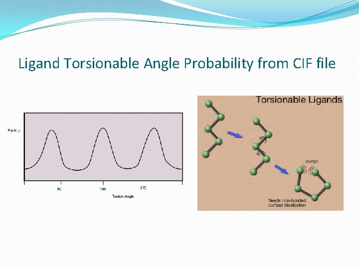 Ligand Torsionable Angle Probability from CIF file 