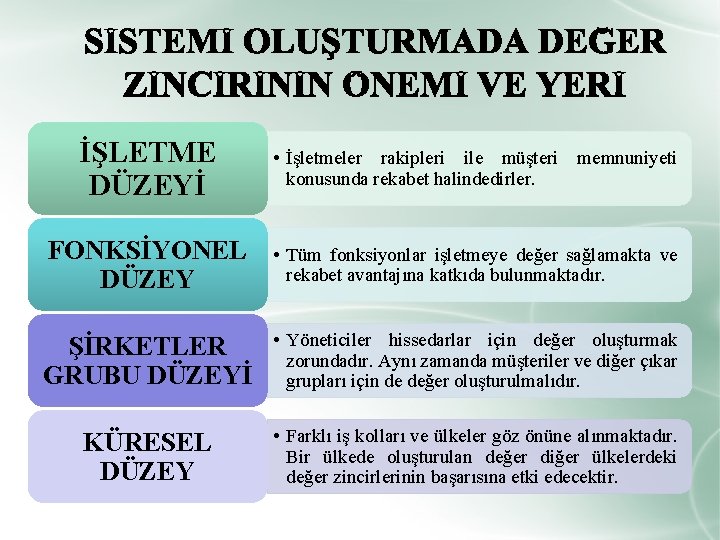 İŞLETME DÜZEYİ • İşletmeler rakipleri ile müşteri memnuniyeti konusunda rekabet halindedirler. FONKSİYONEL DÜZEY •