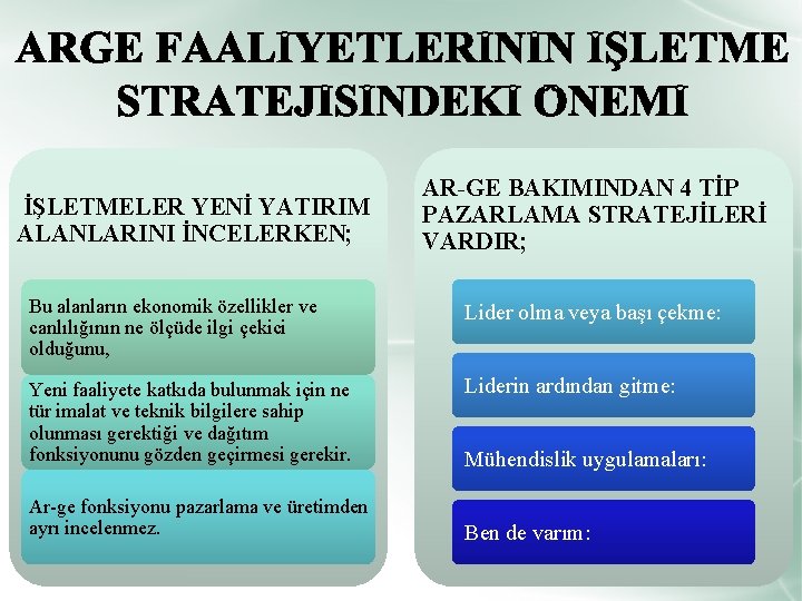 İŞLETMELER YENİ YATIRIM ALANLARINI İNCELERKEN; AR-GE BAKIMINDAN 4 TİP PAZARLAMA STRATEJİLERİ VARDIR; Bu alanların