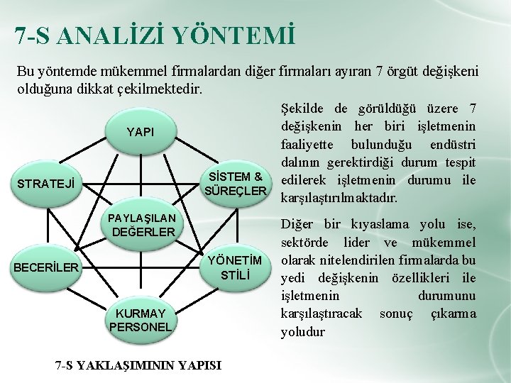 7 -S ANALİZİ YÖNTEMİ Bu yöntemde mükemmel firmalardan diğer firmaları ayıran 7 örgüt değişkeni