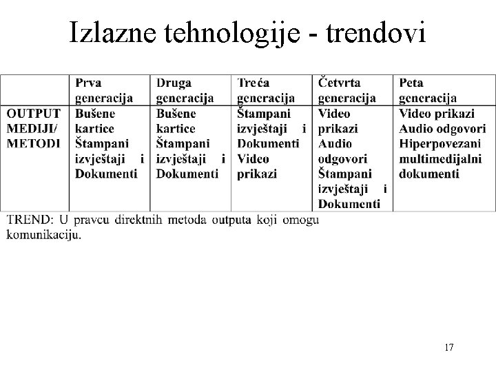 Izlazne tehnologije - trendovi 17 