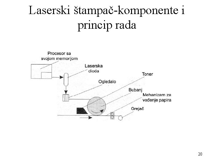 Laserski štampač-komponente i princip rada 20 