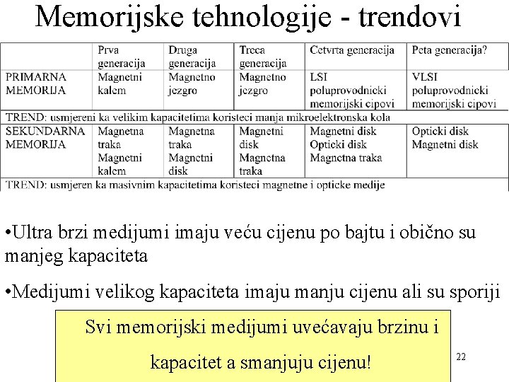 Memorijske tehnologije - trendovi • Ultra brzi medijumi imaju veću cijenu po bajtu i