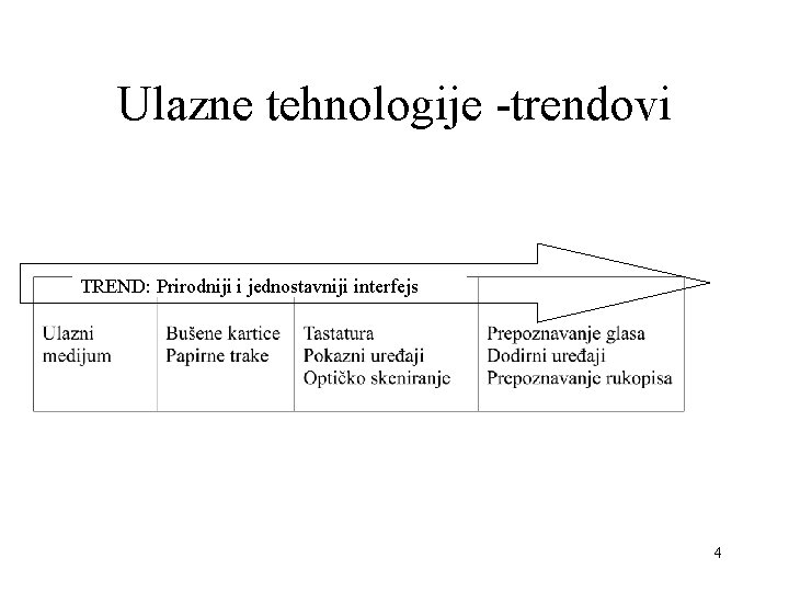 Ulazne tehnologije -trendovi TREND: Prirodniji i jednostavniji interfejs 4 